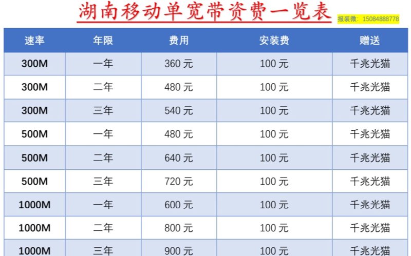 5G套餐普及:改变移动通信游戏规则的新篇章
