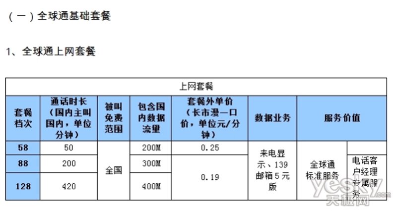 全球通套餐
